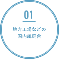 地方工場などの国内統廃合